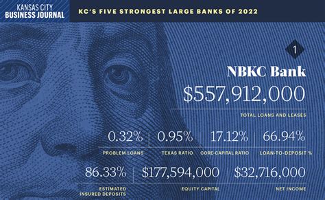 national bank of kansas city|NBKC Bank Review 2024 .